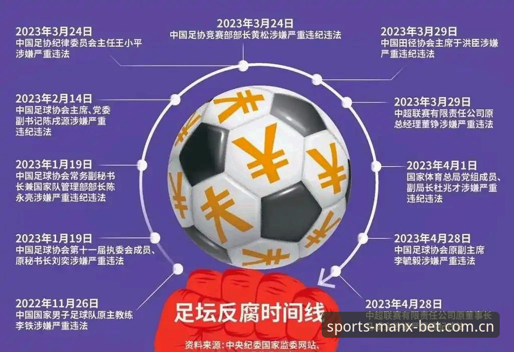 万博APP官网地址 揭秘:中国足协第三批禁足名单背后,足球腐败的深层真相